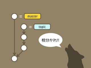 =   master


    =        topic


               枝分かれ!!
 
