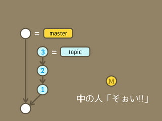 =       master


    3   =        topic

    2
                         M
    1
                    中の人「そぉい!!」
 