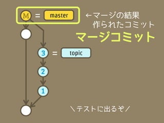 M   =       master           ←マージの結果
                             　作られたコミット
                       マージコミット
        3   =        topic

        2

        1

                     ＼テストに出るぞ／
 