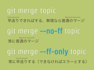 git merge topic
Fast-Forward                      Non Fast-Forward

早送りできればする、無理なら普通のマージ


git merge --no-ff topic
               Non Fast-Forward

常に普通のマージ


git merge --ff-only topic
        Fast-Forward

常に早送りする（できなければエラーとする）
 