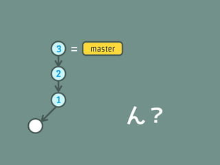 3   =   master

2

1
                 ん？
 