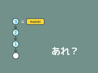 3   =   master

2

1
                 あれ？
 
