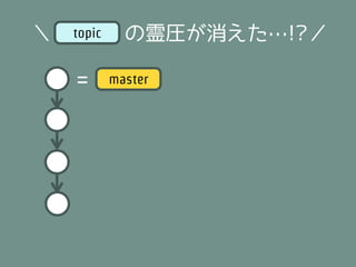 ＼　　　 の霊圧が消えた…!?／
  topic


  =   master
 