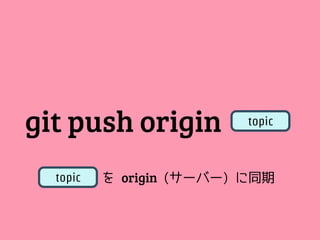 local              origin

2   =   topic

                push
1
 