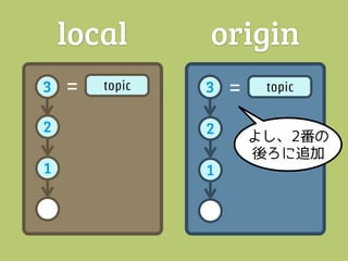 local       origin
3   =   topic   3   =   topic


2               2

1               1
 