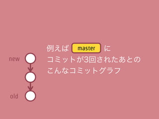 new   =   master   イマココ!!




old
 