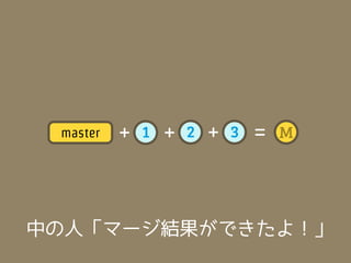 =       master


    3   =        topic

    2
                         M
    1
                    中の人「そぉい!!」
 