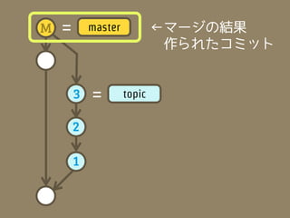 M   =       master           ←マージの結果
                             　作られたコミット
                       マージコミット
        3   =  ...