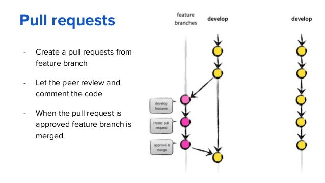 Git and GitFlow branching model