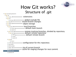 How Git works?
   Structure of .git
 extensions
   global exclude ﬁle
record branch changes
 object storage
  local branches
    default main branch
   remote tracking branches, divided by repository
   default remote repository
     default remote branch



conﬁguration for this repository

 tip of current branch
cache for staging changes for next commit

                                                     14
 