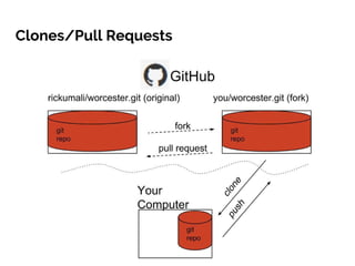 Clones/Pull Requests
 