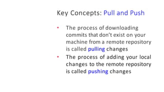 Key Concepts: Pull and Push
• The process of downloading
commits that don’t exist on your
machine from a remote repository
is called pulling changes
• The process of adding your local
changes to the remote repository
is called pushing changes
 