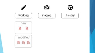 Intro to Git and Github | PPT