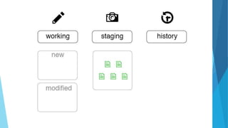 Intro to Git and Github | PPT
