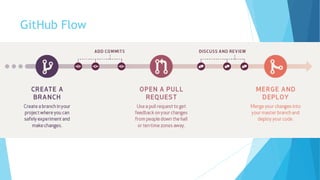 GitHub Flow
 