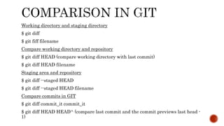 Working directory and staging directory
$ git diff
$ git fiff filename
Compare working directory and repository
$ git diff HEAD (compare working directory with last commit)
$ git diff HEAD filename
Staging area and repository
$ git diff --staged HEAD
$ git diff --staged HEAD filename
Compare commits in GIT
$ git diff commit_it commit_it
$ git diff HEAD HEAD^ (compare last commit and the commit previews last head -
1)
 