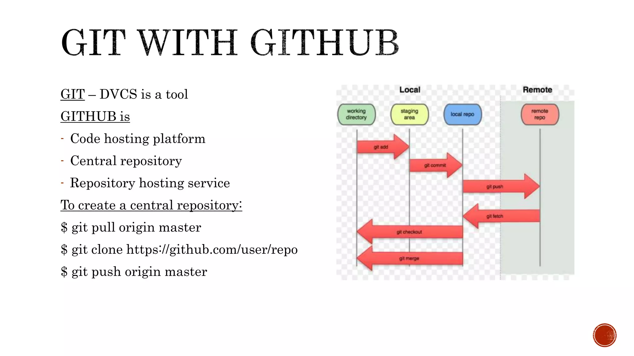 GIT – DVCS is a tool
GITHUB is
- Code hosting platform
- Central repository
- Repository hosting service
To create a central repository:
$ git pull origin master
$ git clone https://github.com/user/repo
$ git push origin master
 