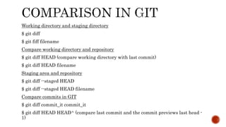 Git and Github | PPTX