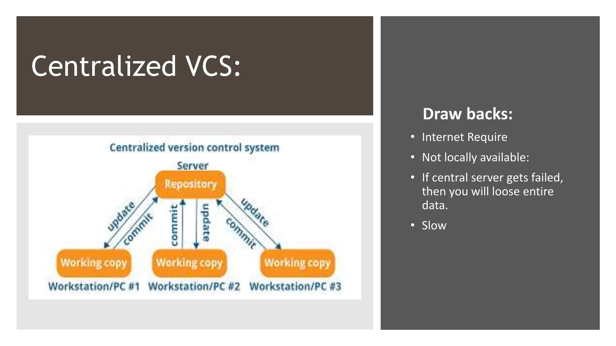 Centralized VCS:
Draw backs:
• Internet Require
• Not locally available:
• If central server gets failed,
then you will loose entire
data.
• Slow
 