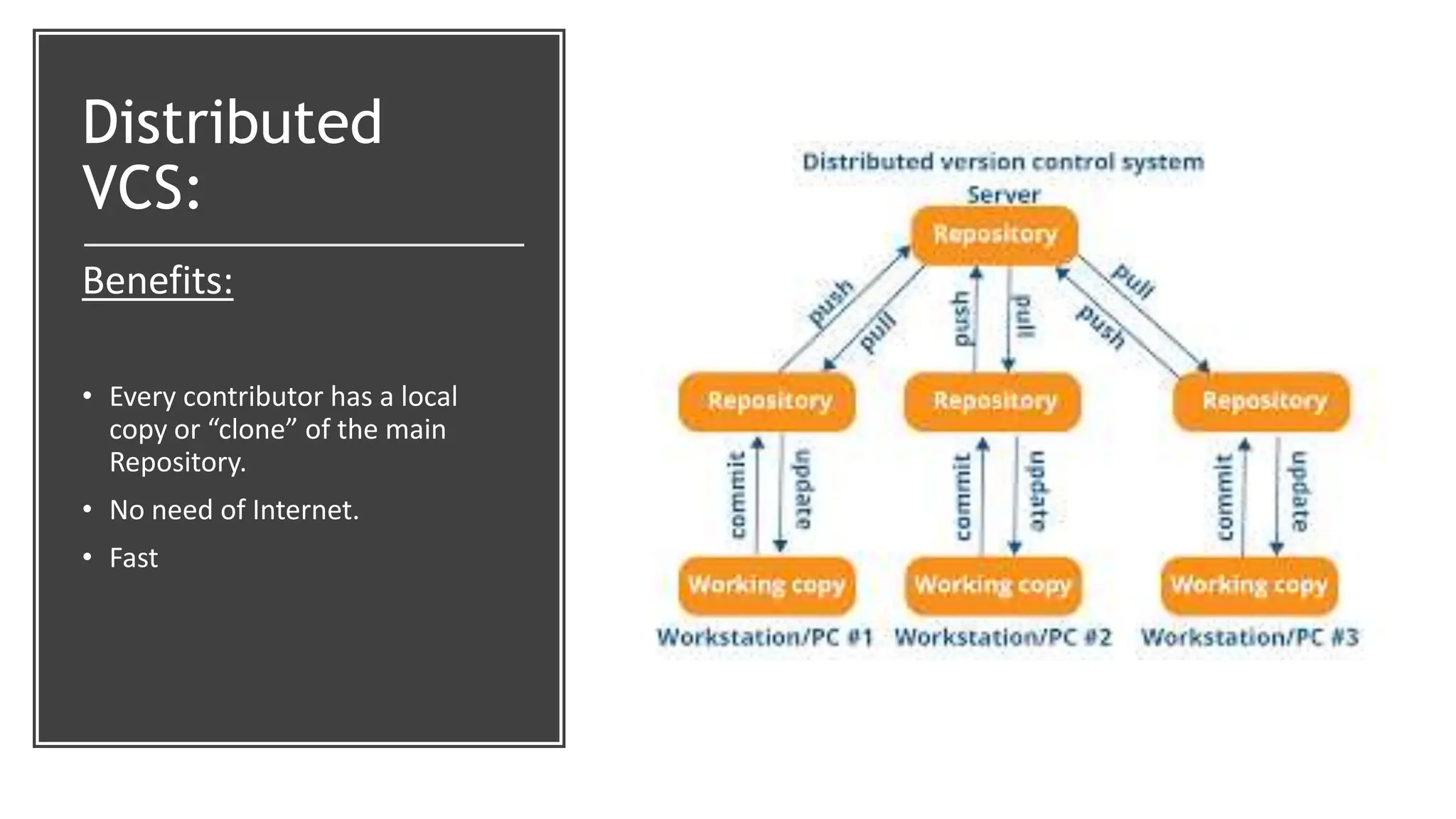 Distributed
VCS:
Benefits:
• Every contributor has a local
copy or “clone” of the main
Repository.
• No need of Internet.
• Fast
 