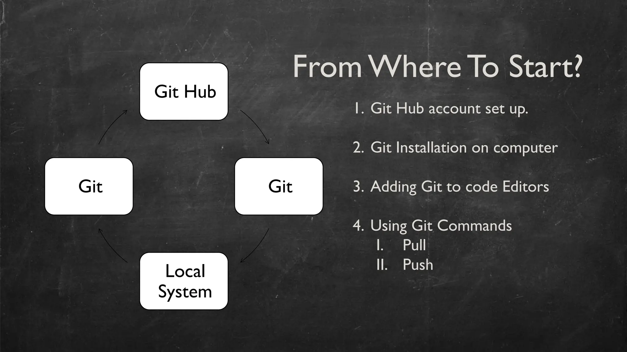 Git and GitHub PowerPoint Presentation** | PPTX