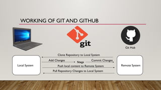 Git and GitHub PowerPoint Presentation** | PPTX