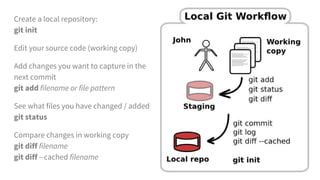 Create a local repository:
git init
Edit your source code (working copy)
Add changes you want to capture in the
next commit
git add filename or file pattern
See what files you have changed / added
git status
Compare changes in working copy
git diff filename
git diff --cached filename
 