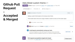 Github Pull
Request
-
Accepted
& Merged
 