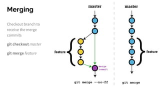 Merging
Checkout branch to
receive the merge
commits
git checkout master
git merge feature
 