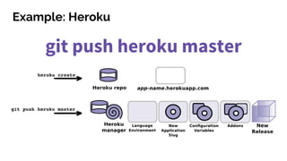 Example: Heroku
git push heroku master
 