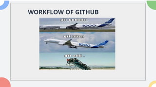 Comprehensive Guide to Git and GitHub for Version Control and ...