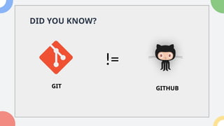 Comprehensive Guide to Git and GitHub for Version Control and ...