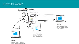 Introduction to Git and Github | PDF