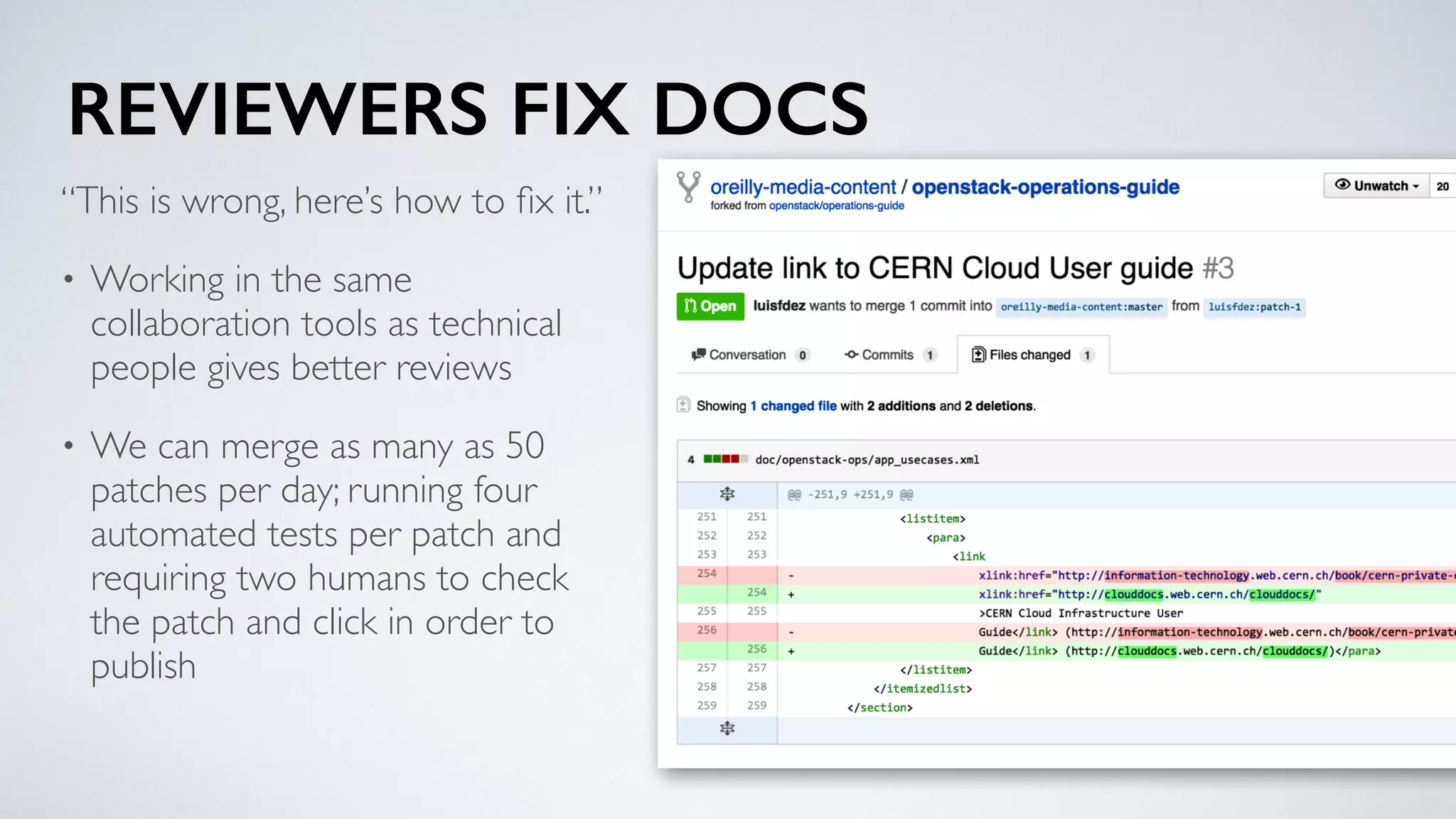 REVIEWERS FIX DOCS
“This is wrong, here’s how to ﬁx it.”
• Working in the same
collaboration tools as technical
people gives better reviews
• We can merge as many as 50
patches per day; running four
automated tests per patch and
requiring two humans to check
the patch and click in order to
publish
 