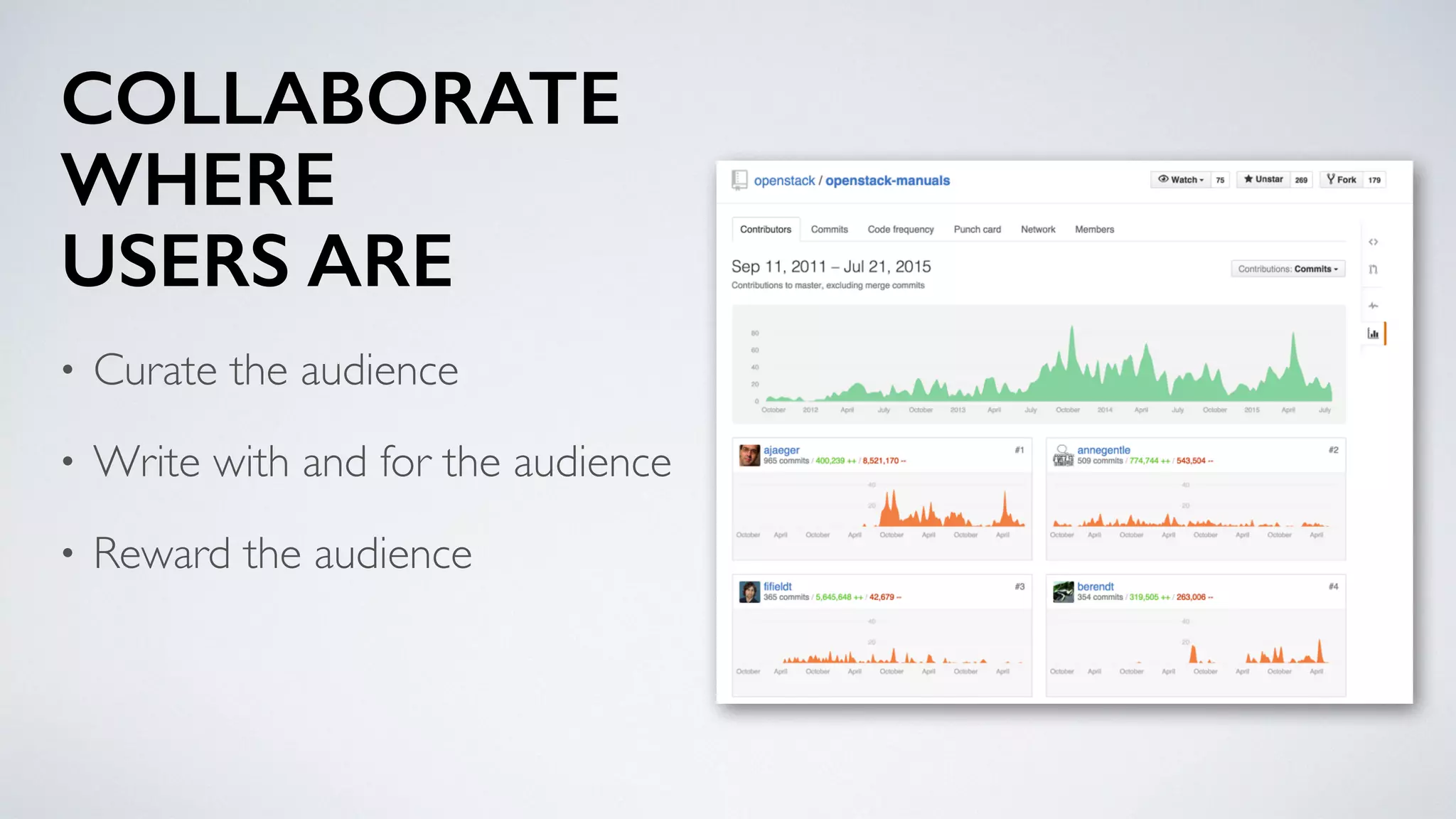COLLABORATE
WHERE
USERS ARE
• Curate the audience
• Write with and for the audience
• Reward the audience
 