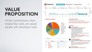 VALUE
PROPOSITION
Writer contributions, when
treated like code, are valued
equally with developer code
 