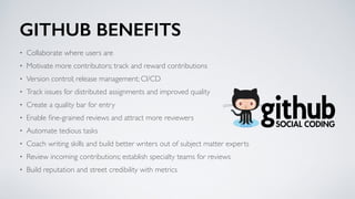 GITHUB BENEFITS
• Collaborate where users are
• Motivate more contributors; track and reward contributions
• Version control; release management; CI/CD
• Track issues for distributed assignments and improved quality
• Create a quality bar for entry
• Enable ﬁne-grained reviews and attract more reviewers
• Automate tedious tasks
• Coach writing skills and build better writers out of subject matter experts
• Review incoming contributions; establish specialty teams for reviews
• Build reputation and street credibility with metrics
 