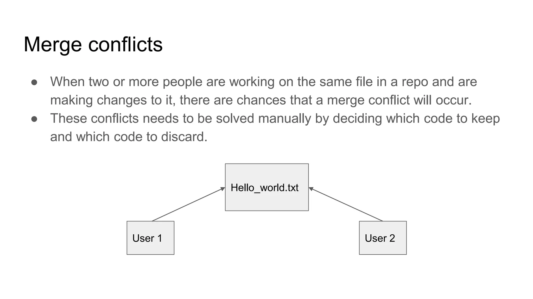 Merge conflicts
● When two or more people are working on the same file in a repo and are
making changes to it, there are chances that a merge conflict will occur.
● These conflicts needs to be solved manually by deciding which code to keep
and which code to discard.
Hello_world.txt
User 1 User 2
 