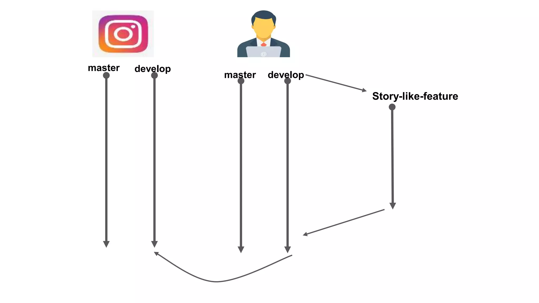 master develop
master develop
Story-like-feature
 