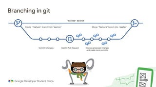 Git and GitHub Info Session | PDF