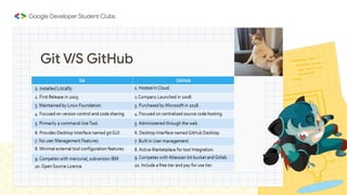 Git and GitHub Info Session | PDF