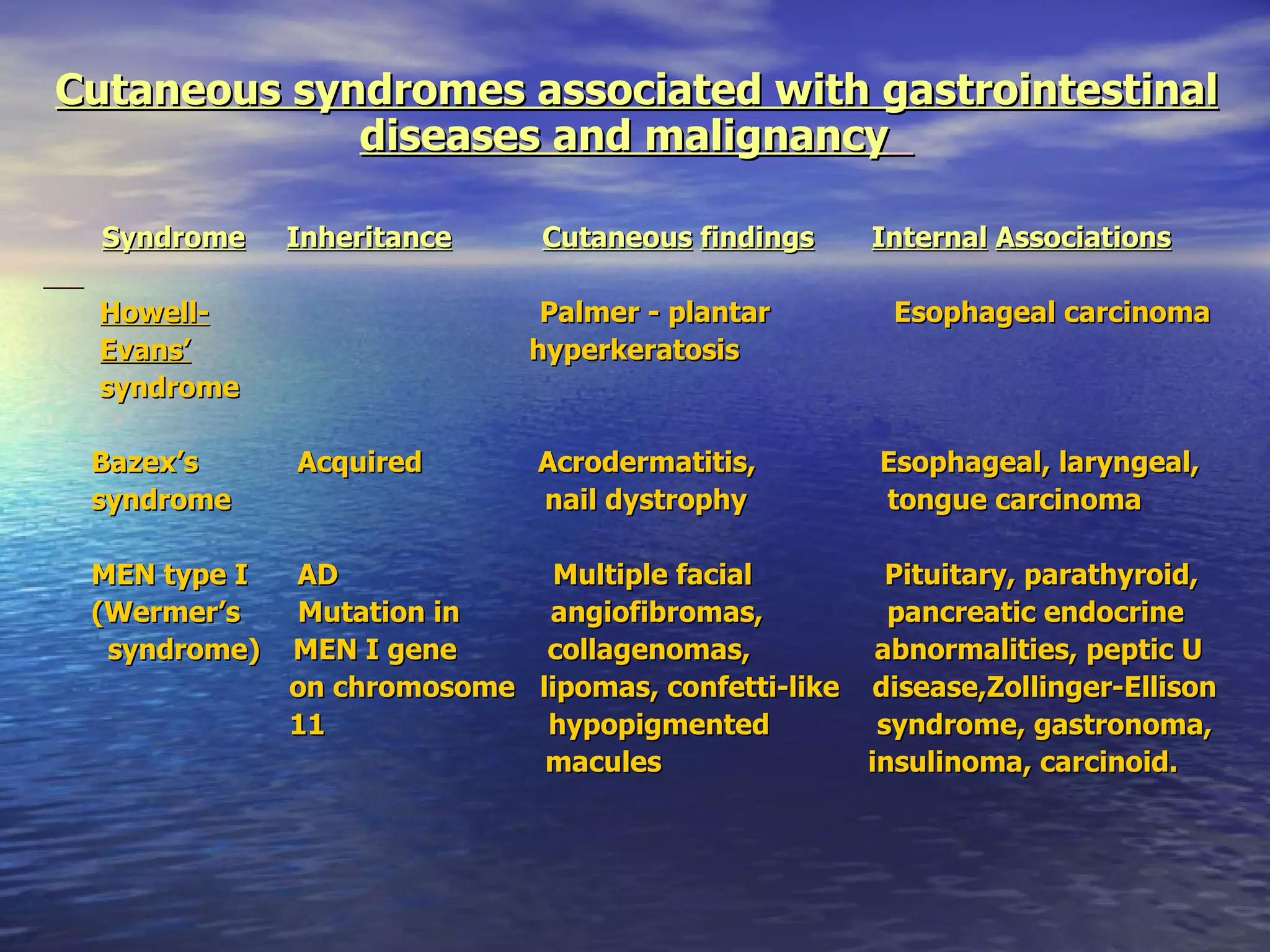 Cutaneous syndromes associated with gastrointestinal diseases and malignancy   Syndrome   Inheritance   Cutaneous   findings   Internal   Associations Howell-   Palmer - plantar  Esophageal carcinoma  Evans’   hyperkeratosis syndrome Bazex’s  Acquired  Acrodermatitis,  Esophageal, laryngeal,  syndrome  nail dystrophy  tongue carcinoma MEN type I  AD  Multiple facial  Pituitary, parathyroid,  (Wermer’s  Mutation in  angiofibromas,  pancreatic endocrine syndrome)  MEN I gene  collagenomas,  abnormalities, peptic U  on chromosome  lipomas, confetti-like  disease,Zollinger-Ellison 11  hypopigmented  syndrome, gastronoma, macules  insulinoma, carcinoid.   