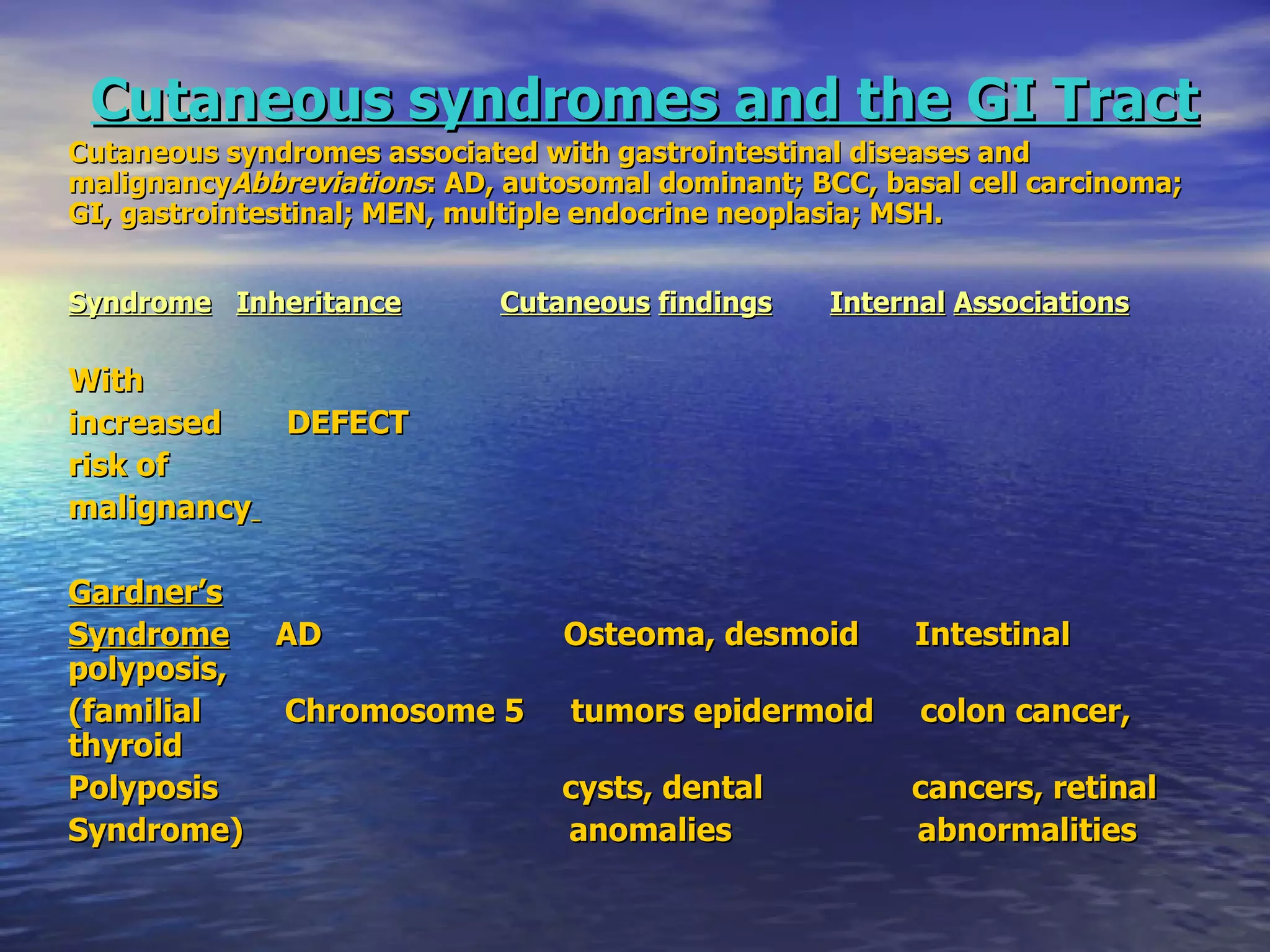 Cutaneous syndromes and the GI Tract Cutaneous syndromes associated with gastrointestinal diseases and malignancy Abbreviations : AD, autosomal dominant; BCC, basal cell carcinoma; GI, gastrointestinal; MEN, multiple endocrine neoplasia; MSH. Syndrome   Inheritance   Cutaneous   findings   Internal   Associations With increased  DEFECT  risk of  malignancy   Gardner’s Syndrome   AD  Osteoma, desmoid  Intestinal polyposis,  (familial  Chromosome 5  tumors epidermoid  colon cancer, thyroid Polyposis  cysts, dental  cancers, retinal Syndrome)  anomalies  abnormalities   