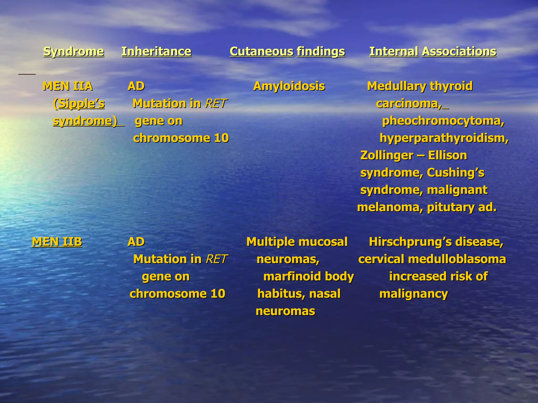 Syndrome   Inheritance   Cutaneous   findings   Internal   Associations MEN IIA  AD  Amyloidosis  Medullary thyroid  ( Sipple’s   Mutation in  RET   carcinoma,   syndrome)  gene on  pheochromocytoma,  chromosome 10  hyperparathyroidism, Zollinger – Ellison syndrome, Cushing’s syndrome, malignant melanoma, pitutary ad.  MEN IIB   AD  Multiple mucosal  Hirschprung’s disease, Mutation in  RET  neuromas,  cervical medulloblasoma  gene on  marfinoid body  increased risk of  chromosome 10  habitus, nasal  malignancy neuromas  