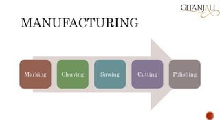 Marking Cleaving Sawing Cutting Polishing
 