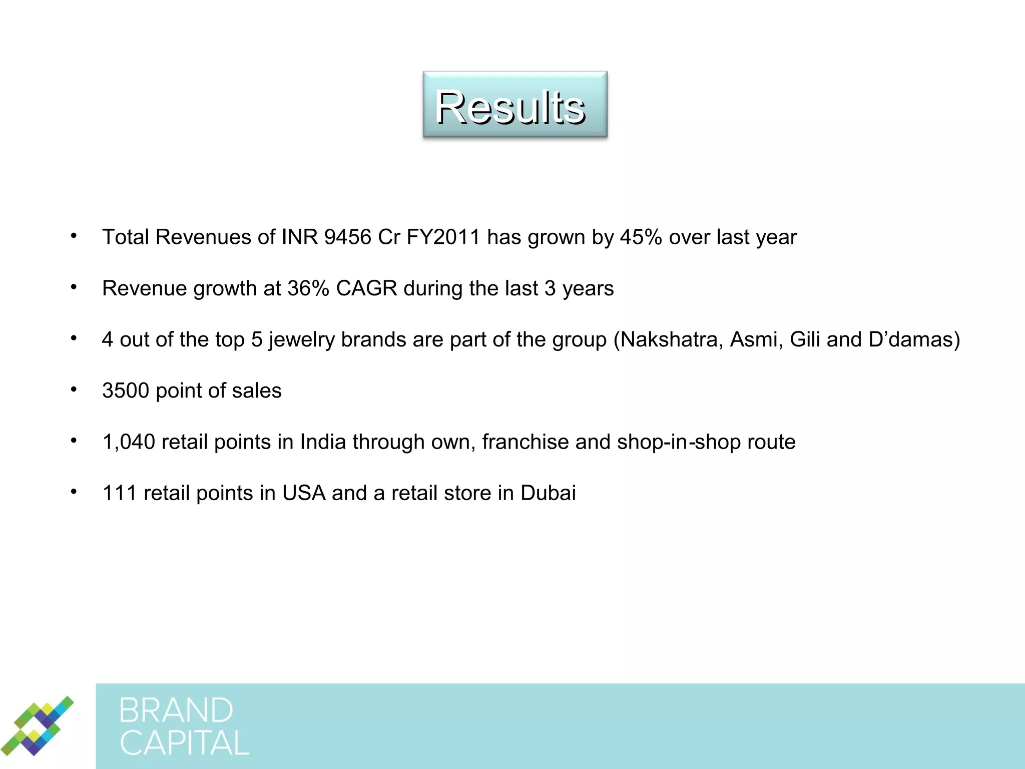 Results
•

Total Revenues of INR 9456 Cr FY2011 has grown by 45% over last year

•

Revenue growth at 36% CAGR during the last 3 years

•

4 out of the top 5 jewelry brands are part of the group (Nakshatra, Asmi, Gili and D’damas)

•

3500 point of sales

•

1,040 retail points in India through own, franchise and shop-in ‐shop route

•

111 retail points in USA and a retail store in Dubai

 