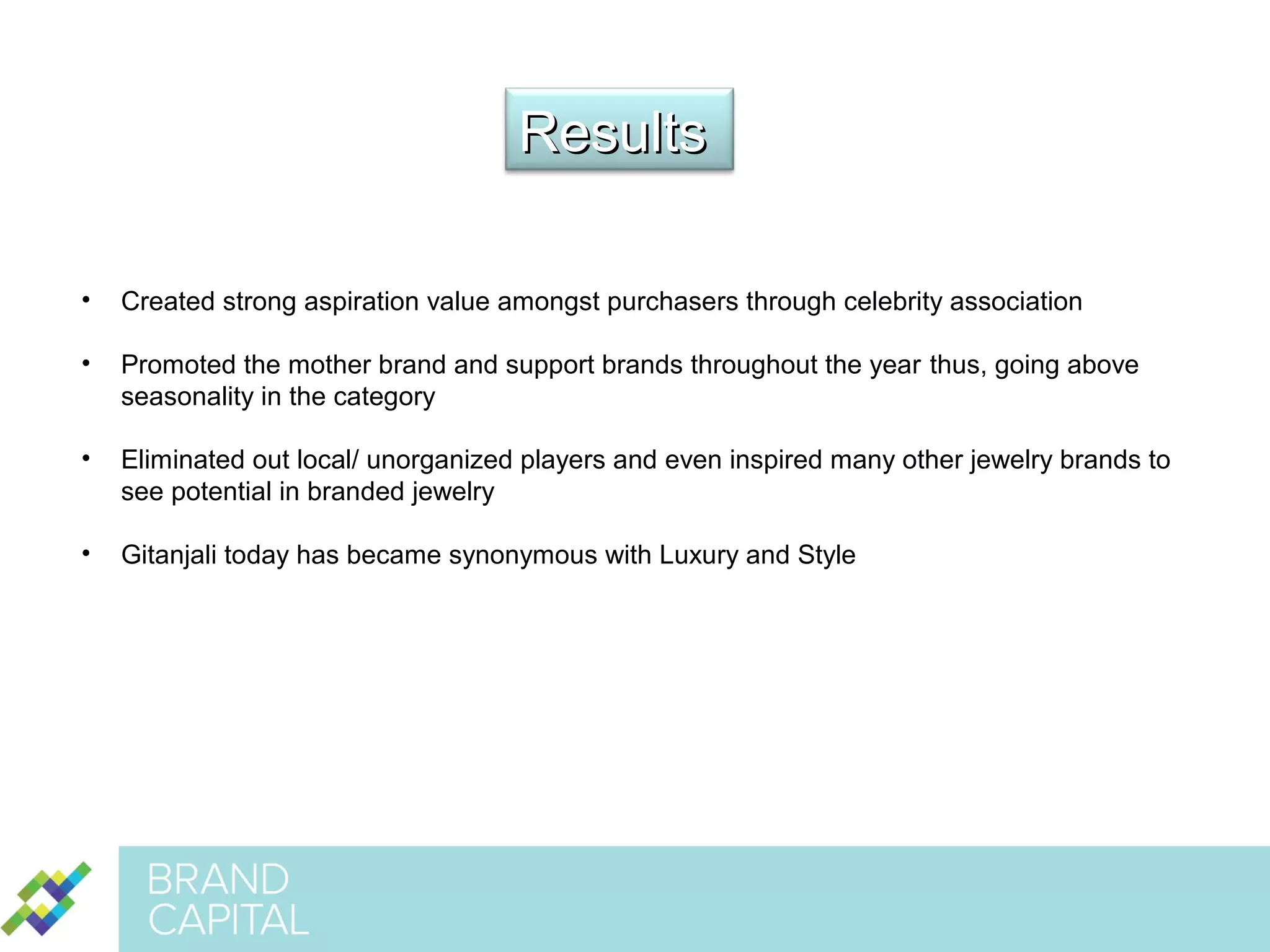 Results
•

Created strong aspiration value amongst purchasers through celebrity association

•

Promoted the mother brand and support brands throughout the year thus, going above
seasonality in the category

•

Eliminated out local/ unorganized players and even inspired many other jewelry brands to
see potential in branded jewelry

•

Gitanjali today has became synonymous with Luxury and Style

 