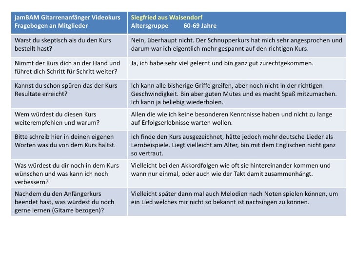 Gitarre Spielen Lernen jamBAM Kundenmeinungen
