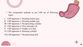 GIT Absorption : Roles of dosage form in absorption, Dissolution ...