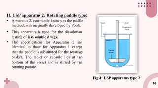 GIT Absorption : Roles of dosage form in absorption, Dissolution ...